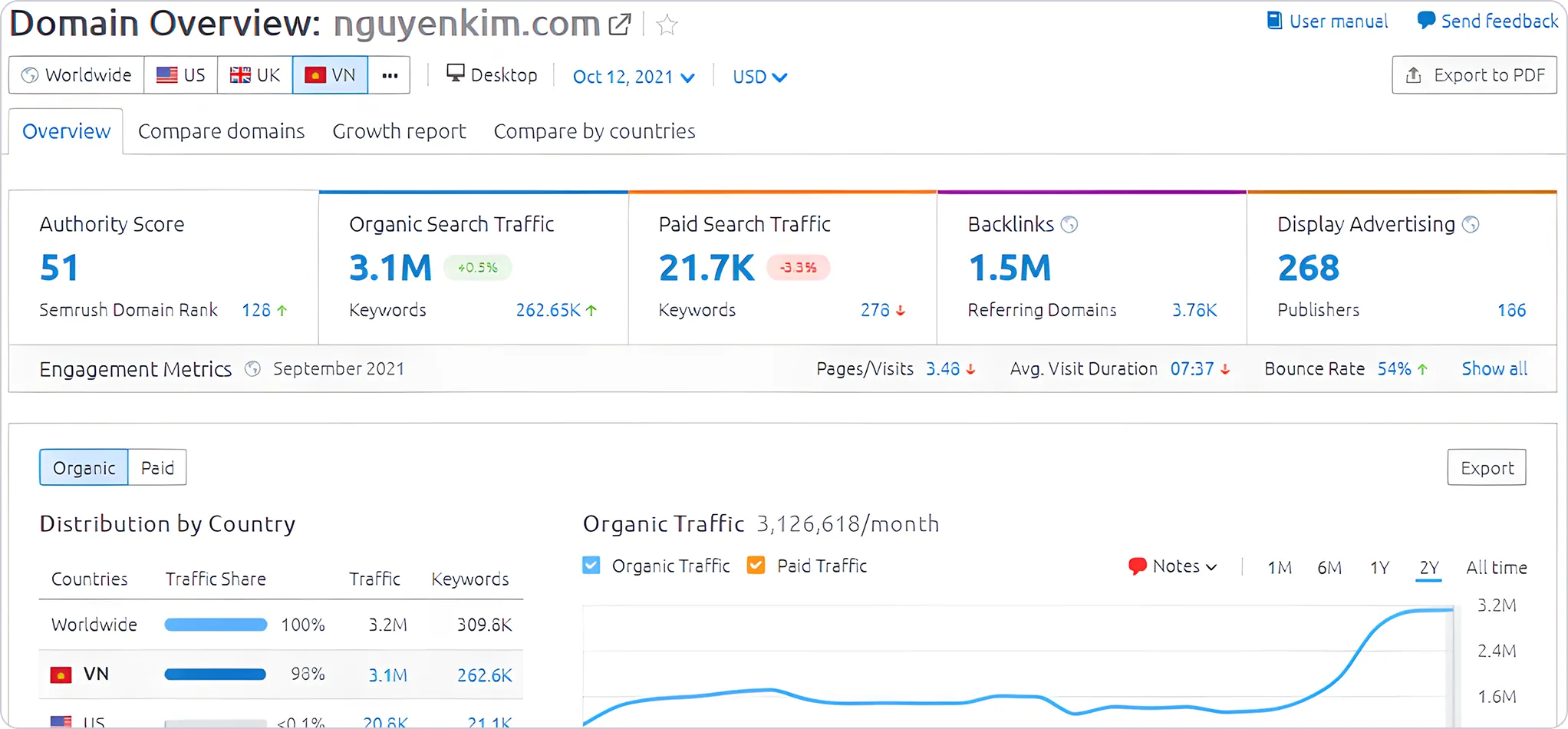 SEO dashboard preview